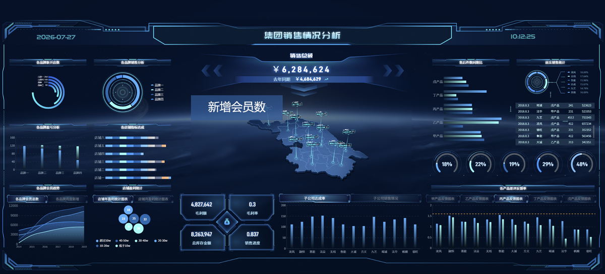 企业经营数据—数据分析最大的坑:只会堆图表,不懂找根因插图 企业经营数据—数据分析最大的坑:只会堆图表,不懂找根因插图
