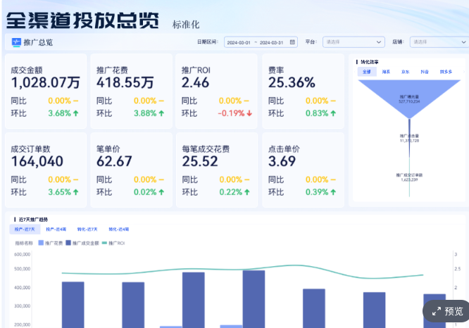 电商利润怎么分析？数据获取5步看懂企业赚不赚钱插图2