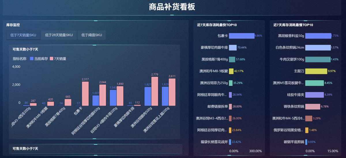 店铺运营数据分析:库存成本降不下来?采购、仓储、物流、财务四个环节都得算清楚!插图1 店铺运营数据分析:库存成本降不下来?采购、仓储、物流、财务四个环节都得算清楚!插图1