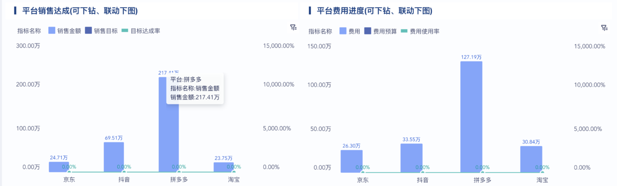 内容电商利润为什么这么低?从毛利到净利,一篇讲透利润都花在哪了插图2 内容电商利润为什么这么低?从毛利到净利,一篇讲透利润都花在哪了插图2