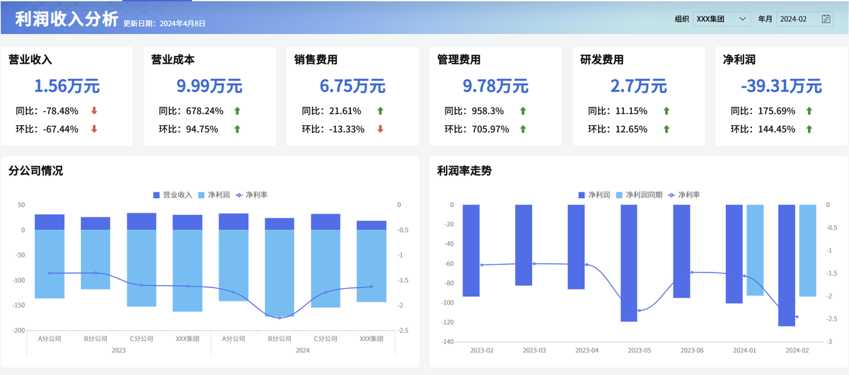 年度报表数据分析方法大全：从对比、分类、预测出发的12个分析方法插图1