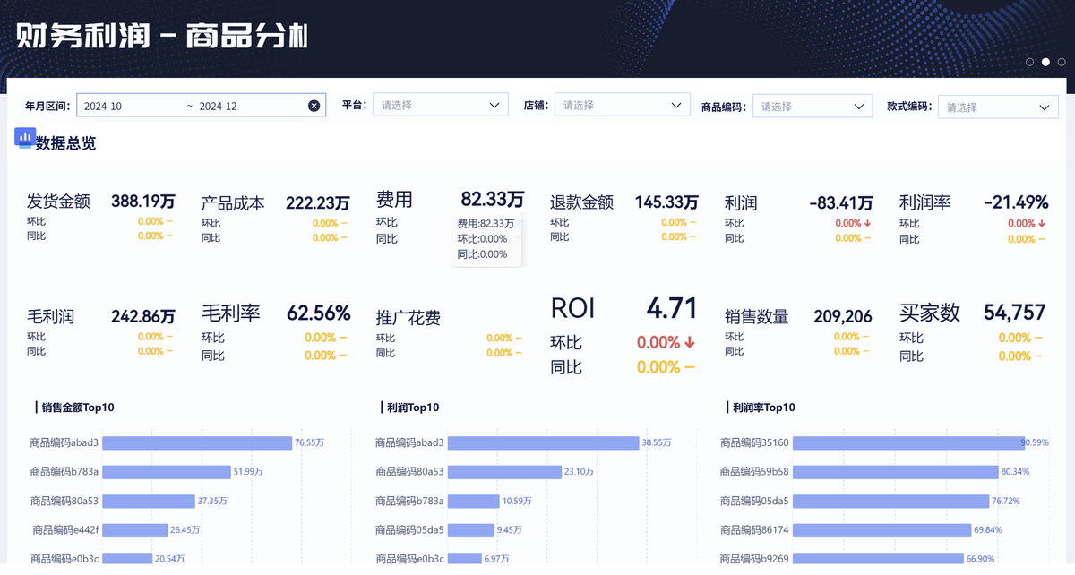 企业经营数据—数据分析最大的坑:只会堆图表,不懂找根因插图1 企业经营数据—数据分析最大的坑:只会堆图表,不懂找根因插图1