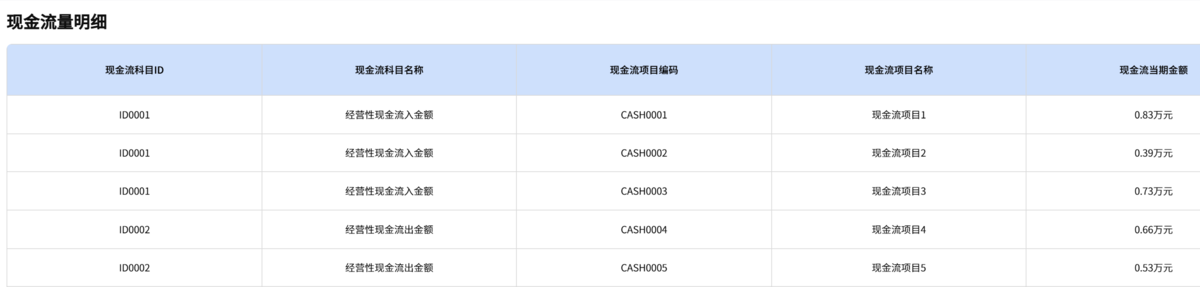电商数据分析：进来学！现金流分析的完整框架插图1