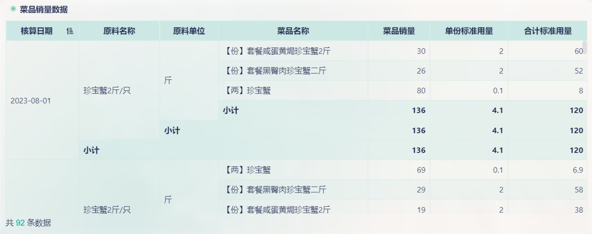 餐饮营业额下降怎么分析?在线分析5步快速找到原因插图2 餐饮营业额下降怎么分析?在线分析5步快速找到原因插图2