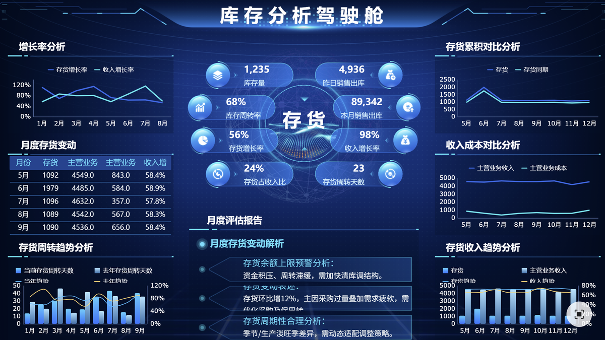 呆滞库存分析怎么做？“时、量、价”最全维度数据拆解！缩略图