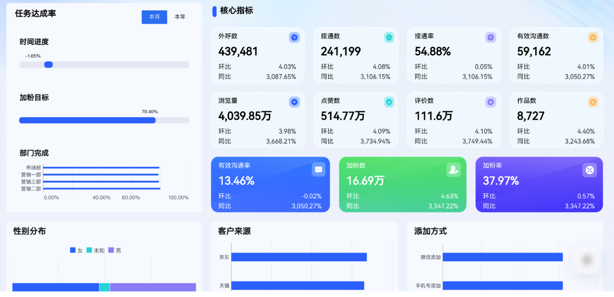 天天看天猫销售数据,为什么还是找不到店铺问题?高手运营都在用这套分析逻辑插图2 天天看天猫销售数据,为什么还是找不到店铺问题?高手运营都在用这套分析逻辑插图2