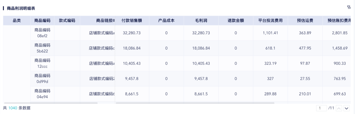 内容电商利润为什么这么低?从毛利到净利,一篇讲透利润都花在哪了插图 内容电商利润为什么这么低?从毛利到净利,一篇讲透利润都花在哪了插图