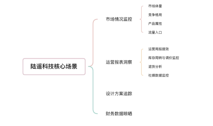 跨境电商行业:杭州陆遥科技有限公司插图 跨境电商行业:杭州陆遥科技有限公司插图