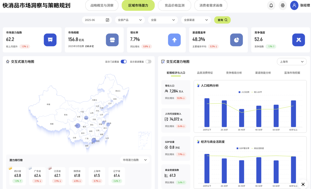 电商选品数据分析—什么是竞品分析?一个真正把竞争对手动向转化为内部决策的方法插图2 电商选品数据分析—什么是竞品分析?一个真正把竞争对手动向转化为内部决策的方法插图2