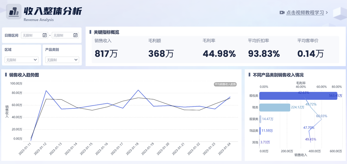 销售收入和店铺数据怎么做?时间、区域、产品、客户、渠道、团队全维度拆解!插图1 销售收入和店铺数据怎么做?时间、区域、产品、客户、渠道、团队全维度拆解!插图1