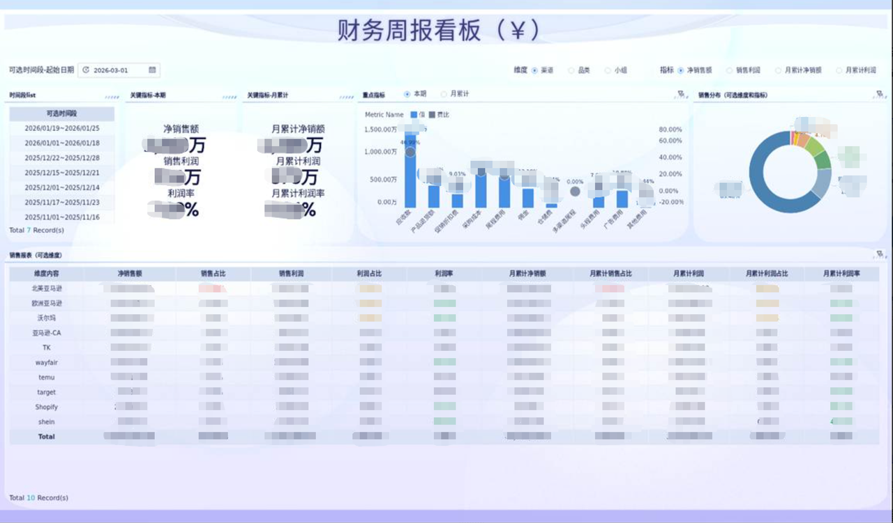跨境电商行业:杭州陆遥科技有限公司插图10 跨境电商行业:杭州陆遥科技有限公司插图10