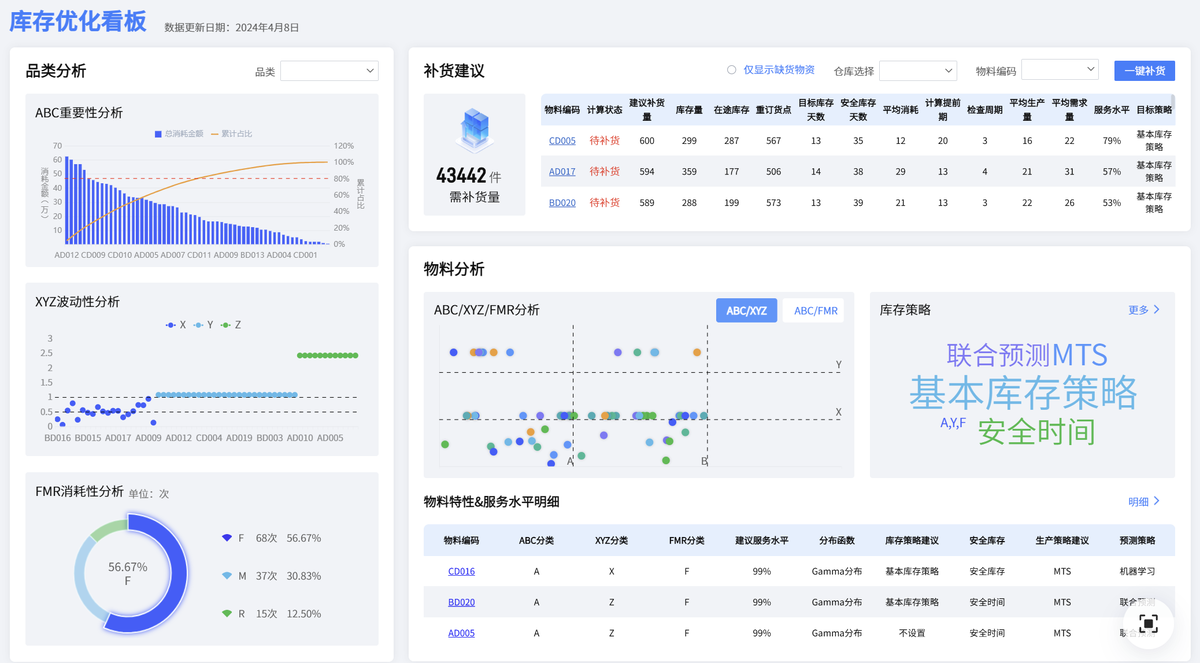 电商销售报表—即时零售下半场:品牌与经销商的能力升级路径插图1 电商销售报表—即时零售下半场:品牌与经销商的能力升级路径插图1