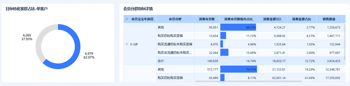 什么是客户生命周期价值(LTV)?用大数据分析工具一文讲清!插图2 什么是客户生命周期价值(LTV)?用大数据分析工具一文讲清!插图2