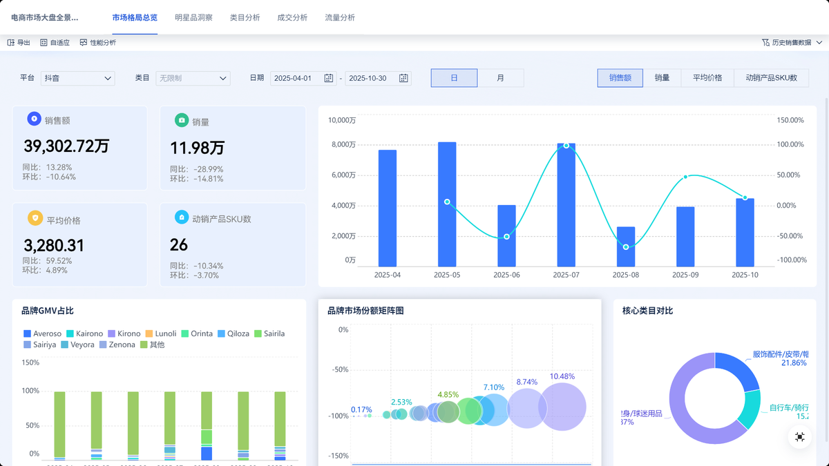 毛利率分析真正该盯的4个同比计算维度:产品、渠道、区域、客户插图2 毛利率分析真正该盯的4个同比计算维度:产品、渠道、区域、客户插图2