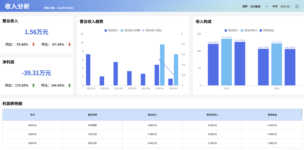 为什么GMV越来越高,利润却越来越低?一篇讲透运营数据和电商利润结构插图1 为什么GMV越来越高,利润却越来越低?一篇讲透运营数据和电商利润结构插图1