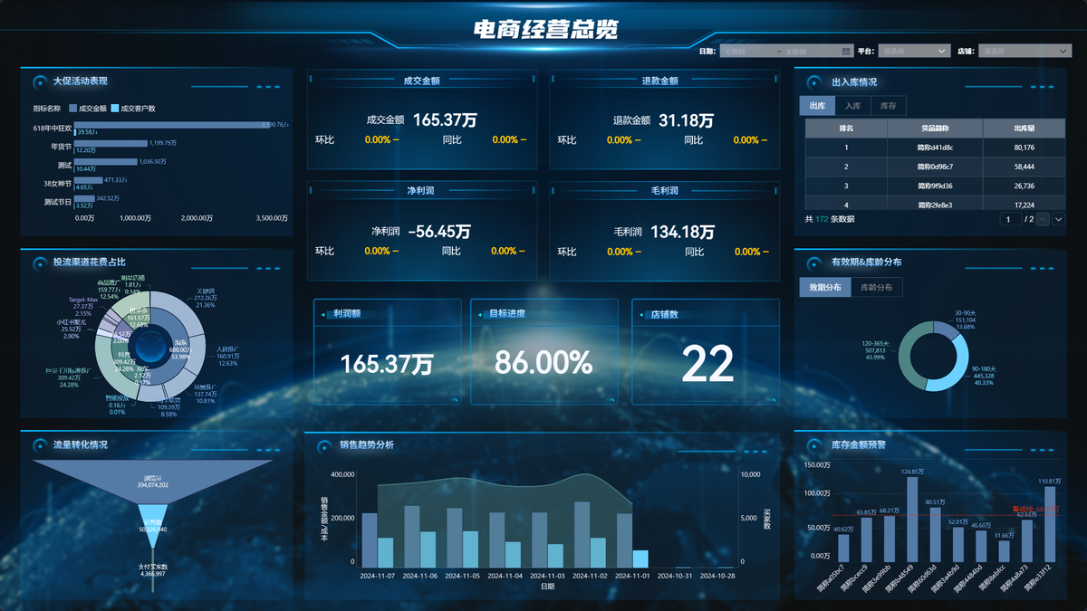 GMV是什么？直播GMV怎么拆解？用一个公式找出增长关键缩略图