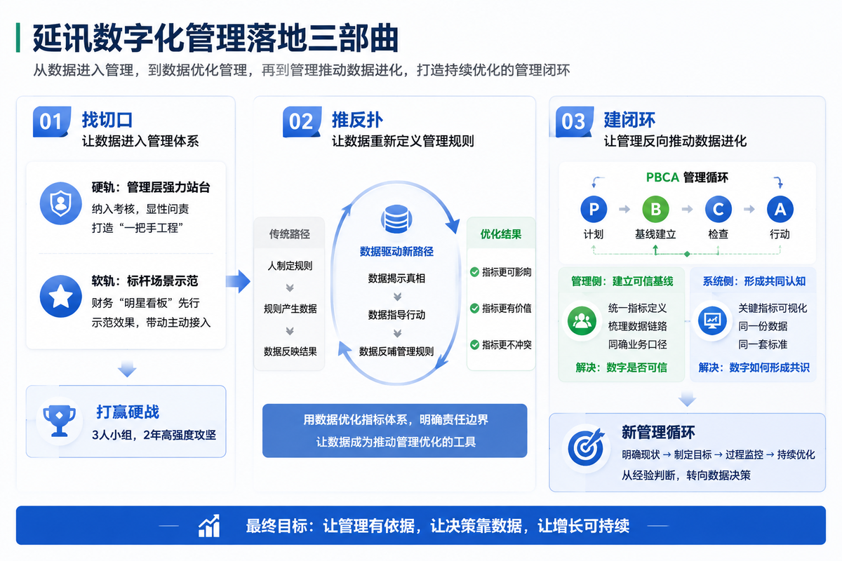 跨境电商行业：广州延迅科技插图1