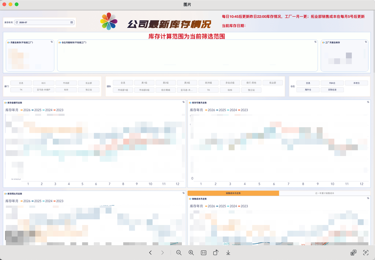 跨境电商行业：广州延迅科技插图5