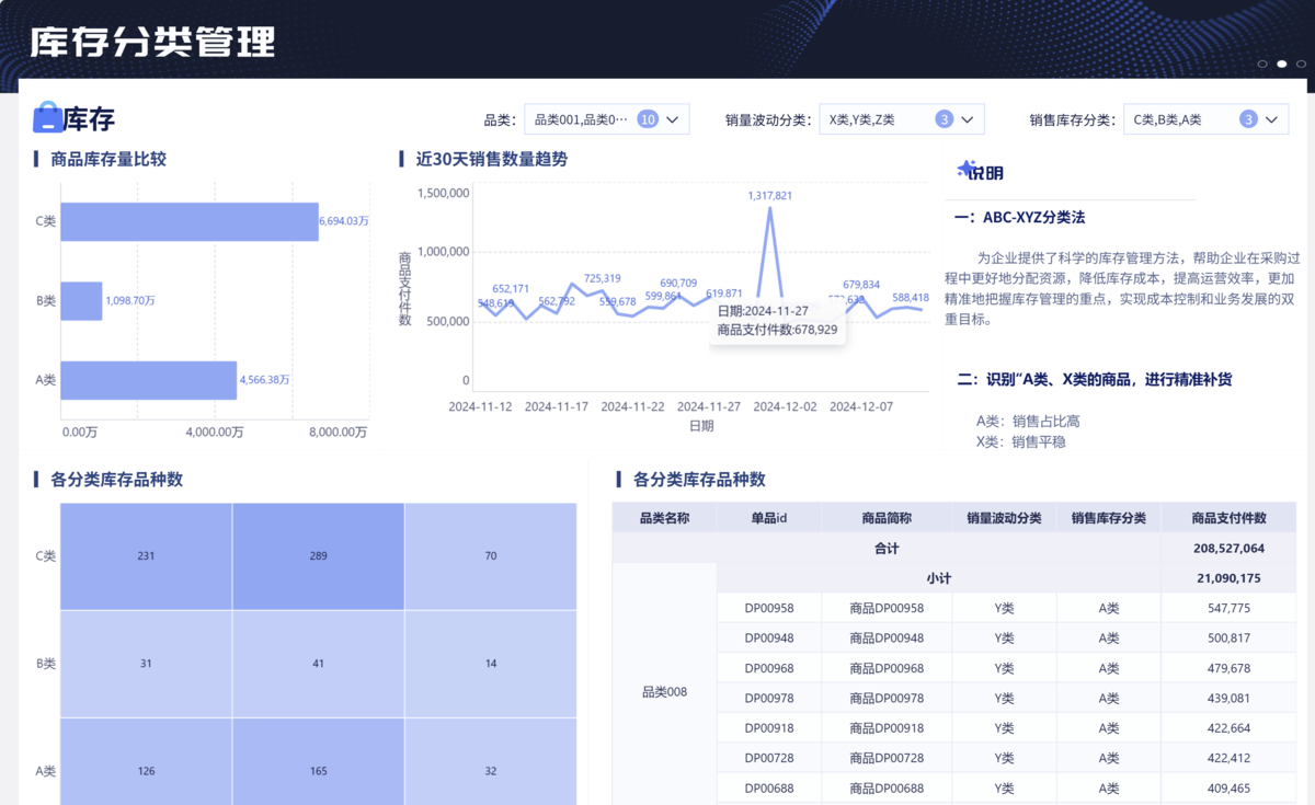 拼多多数据分析—库存健康分析四步法:看结构、算周转、查呆滞、定策略插图2 拼多多数据分析—库存健康分析四步法:看结构、算周转、查呆滞、定策略插图2