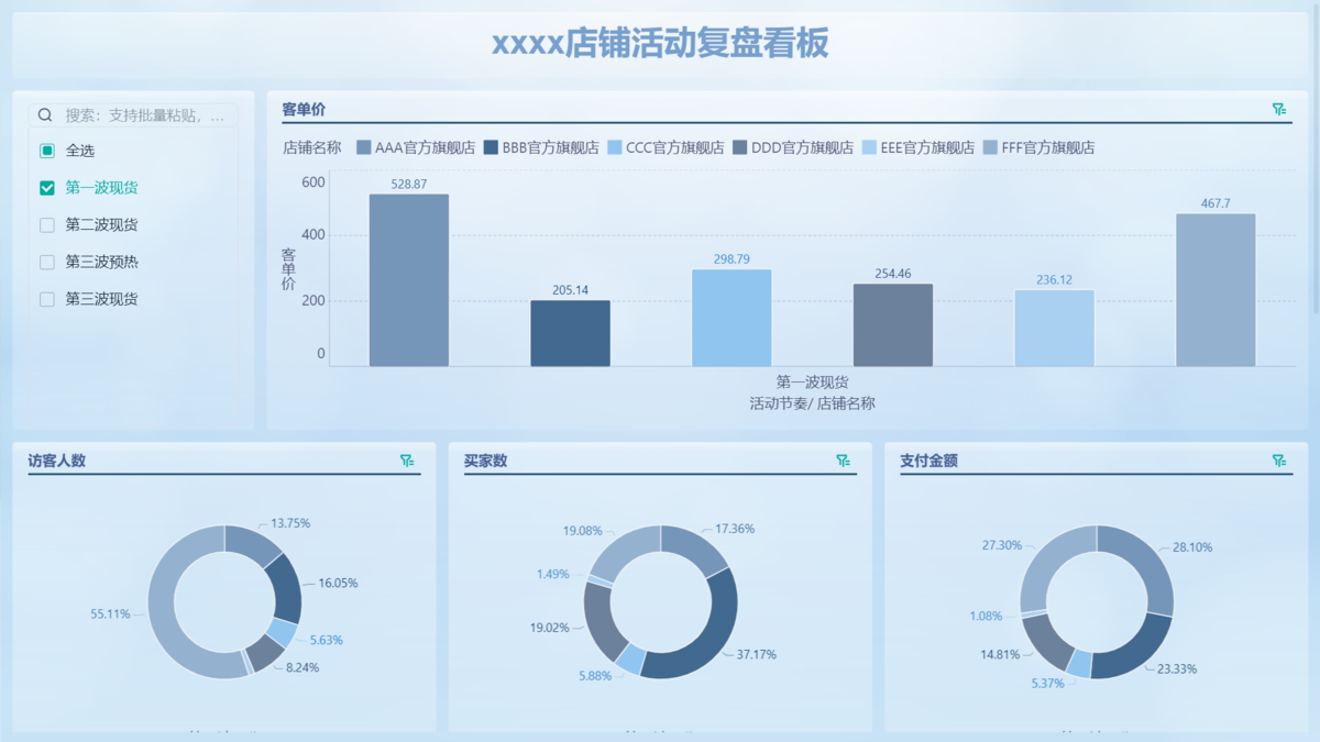 电商网站数据分析:大促前、中、后,分别应该关注哪些指标?插图2 电商网站数据分析:大促前、中、后,分别应该关注哪些指标?插图2