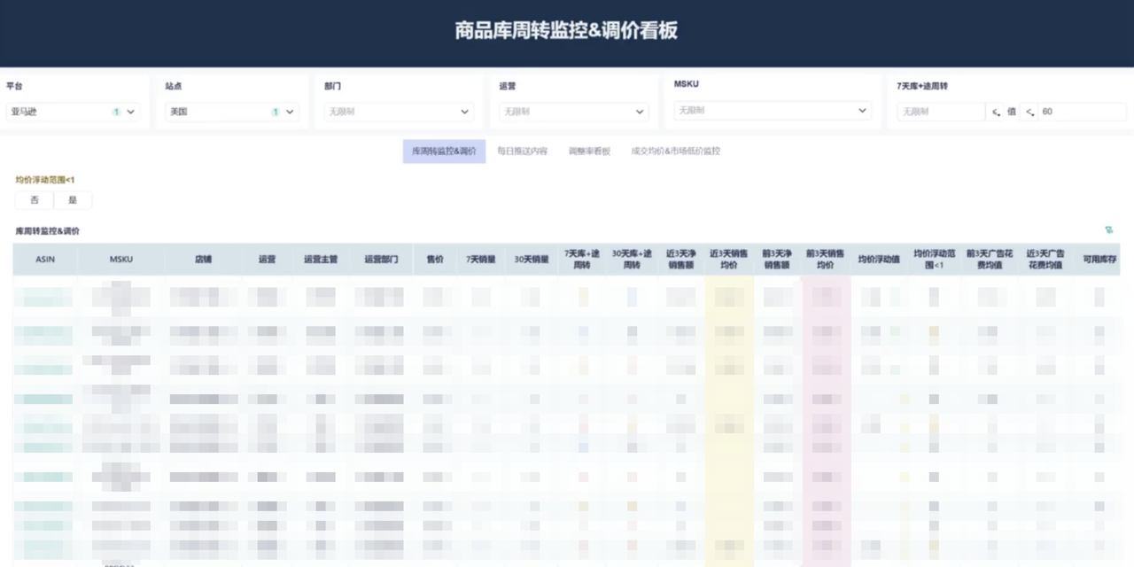 跨境电商行业:杭州陆遥科技有限公司插图5 跨境电商行业:杭州陆遥科技有限公司插图5