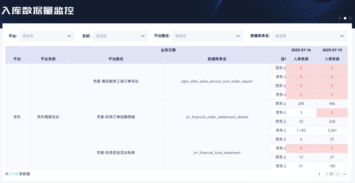 淘宝第三方数据分析软件—20多个店铺的数据,还要一个个下载吗?一文讲清大数据量电商企业自动取数方法插图1 淘宝第三方数据分析软件—20多个店铺的数据,还要一个个下载吗?一文讲清大数据量电商企业自动取数方法插图1