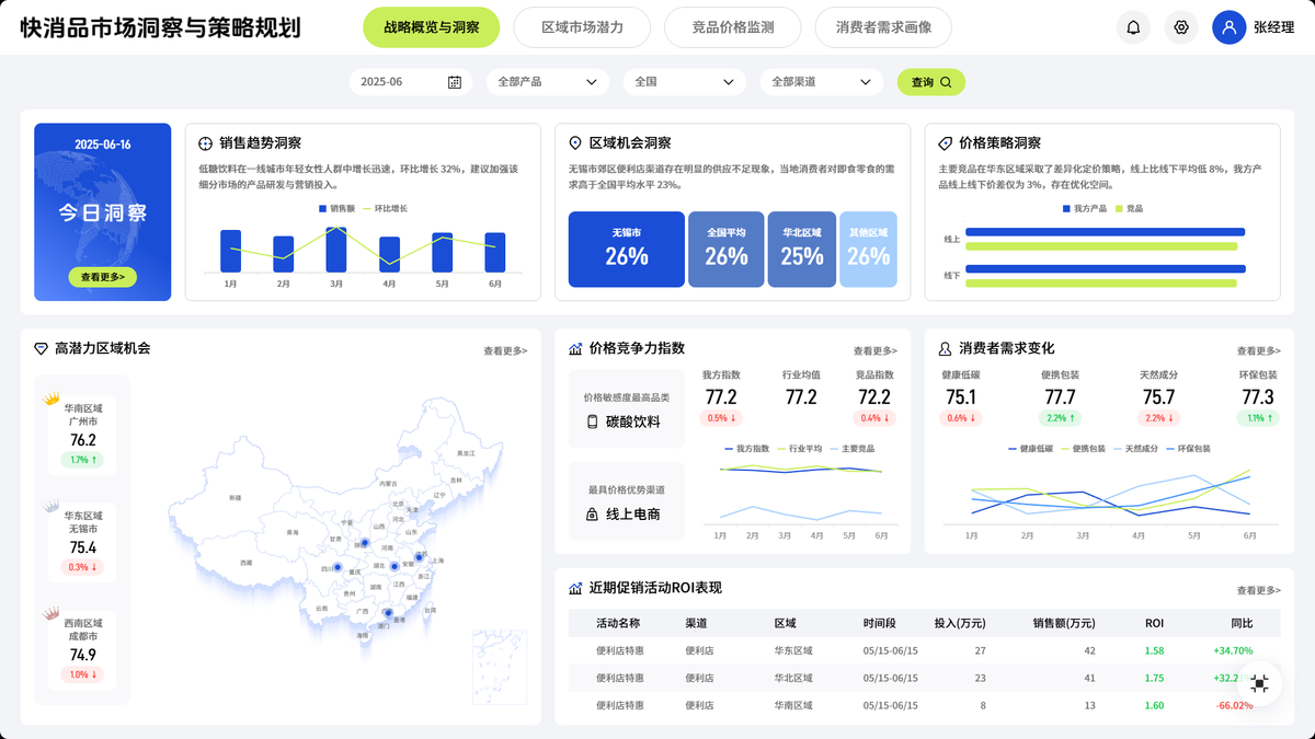 电商销售报表—即时零售下半场:品牌与经销商的能力升级路径插图2 电商销售报表—即时零售下半场:品牌与经销商的能力升级路径插图2