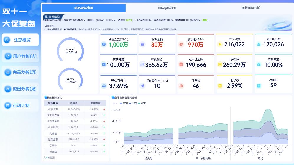 抖音电商数据:GMV退出历史舞台了!!现在电商老板都看这个指标插图2 抖音电商数据:GMV退出历史舞台了!!现在电商老板都看这个指标插图2