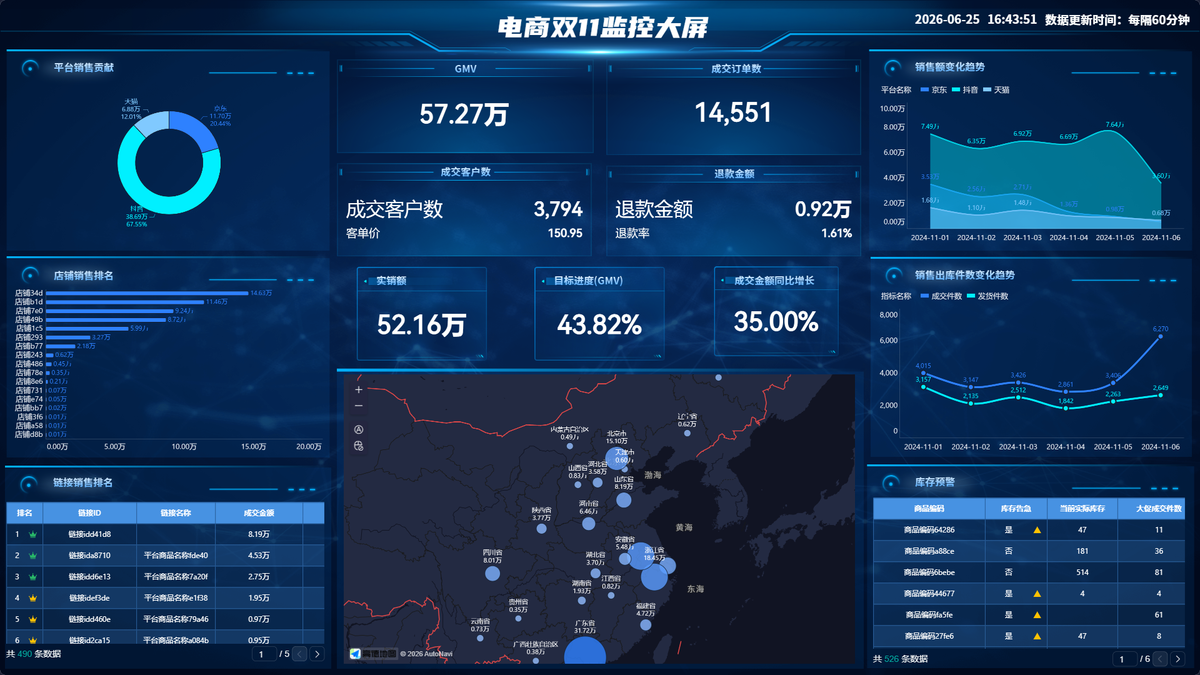 电商网站数据分析:大促前、中、后,分别应该关注哪些指标?插图1 电商网站数据分析:大促前、中、后,分别应该关注哪些指标?插图1
