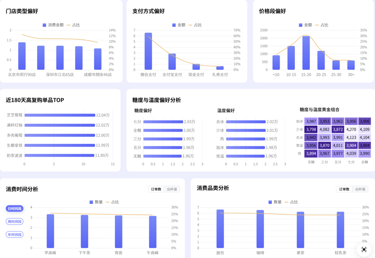 店铺管理—从进店到复购:一文讲透“人”的经营逻辑插图2 店铺管理—从进店到复购:一文讲透“人”的经营逻辑插图2