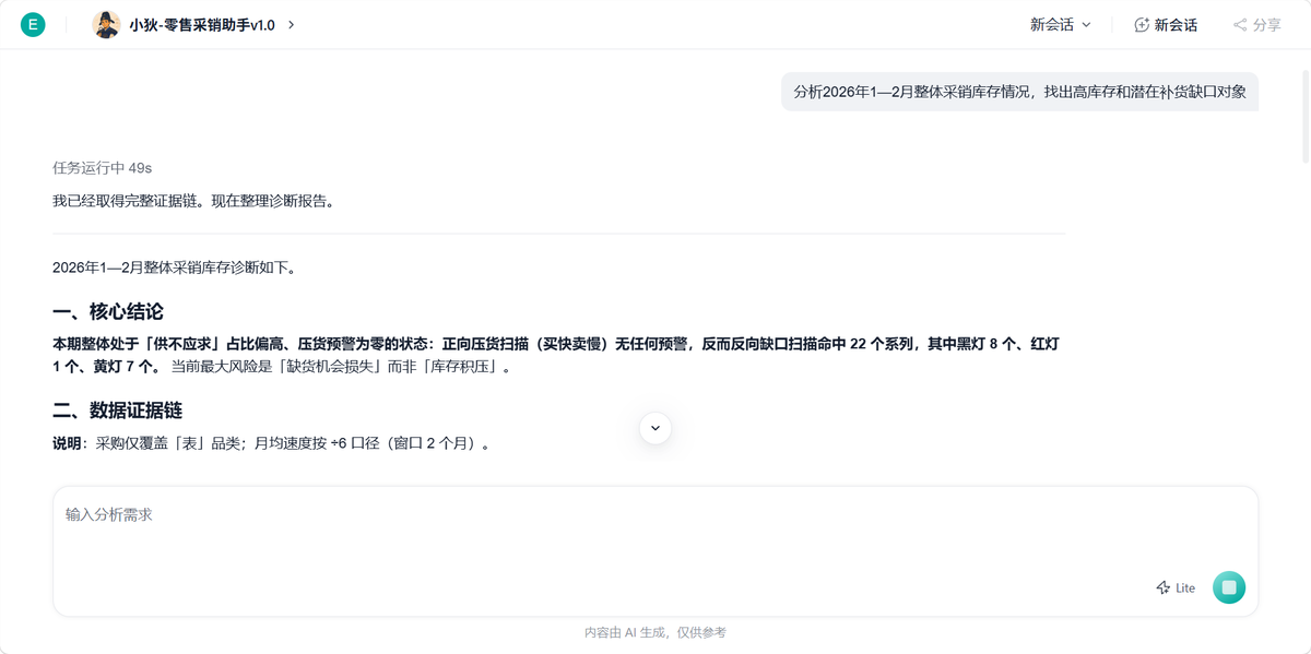 电商进销存软件—零售业来了个新Agent:专查商品采销库存错配插图1 电商进销存软件—零售业来了个新Agent:专查商品采销库存错配插图1