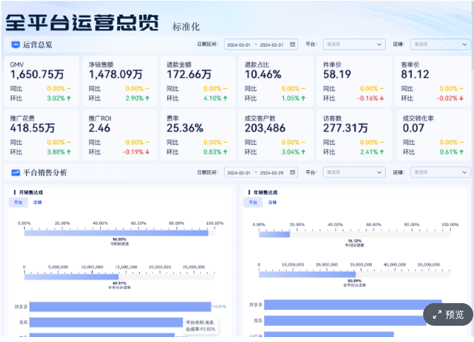 电商利润怎么分析？数据获取5步看懂企业赚不赚钱缩略图