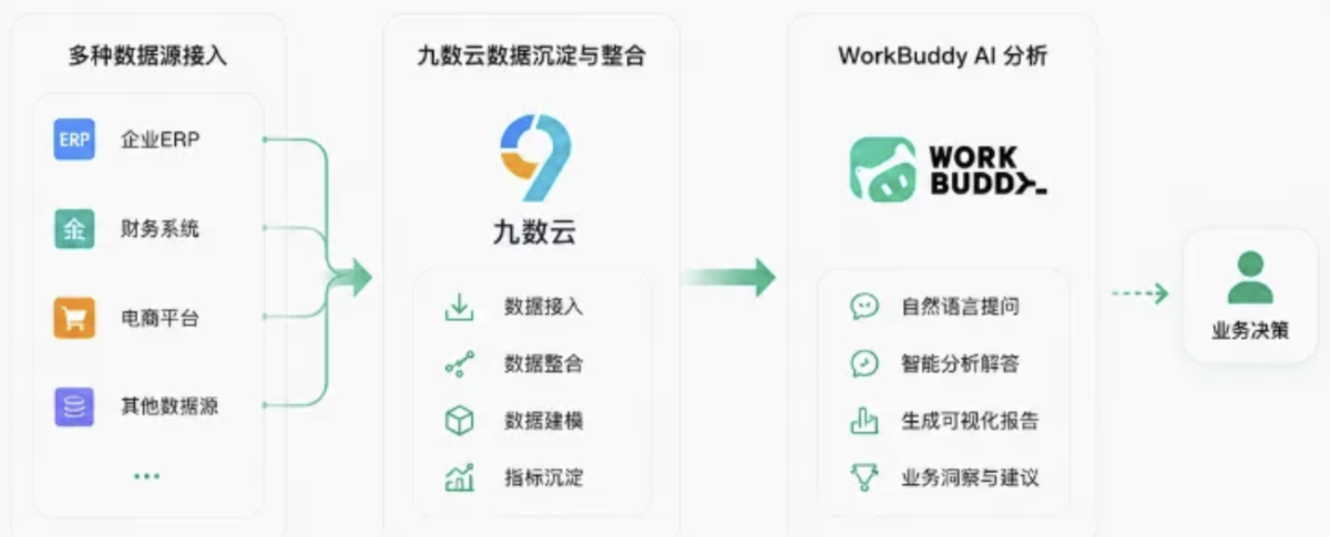 电商roi怎么算?WorkBuddy实战教程:用AI自动化日常办公任务(附完整步骤)插图1 电商roi怎么算?WorkBuddy实战教程:用AI自动化日常办公任务(附完整步骤)插图1
