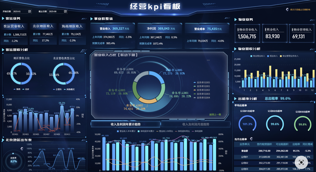 医药销售数据分析怎么做？经营、用户、商品、增长四大场景10种方法一次讲清！