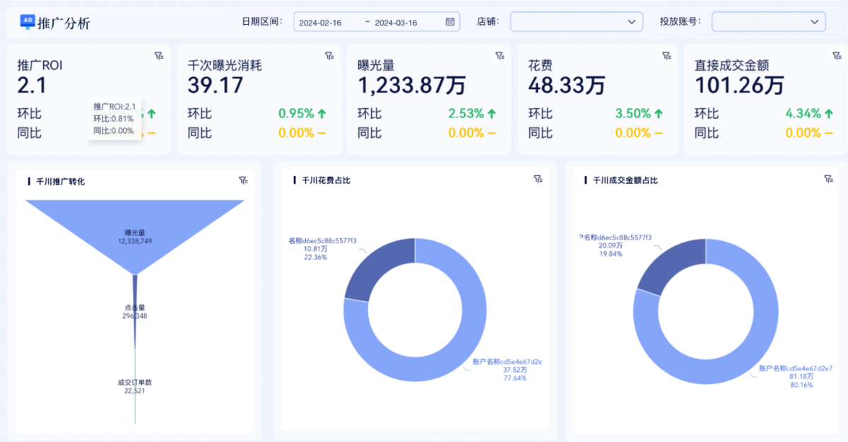 内容电商利润为什么这么低?从毛利到净利,一篇讲透利润都花在哪了插图1 内容电商利润为什么这么低?从毛利到净利,一篇讲透利润都花在哪了插图1