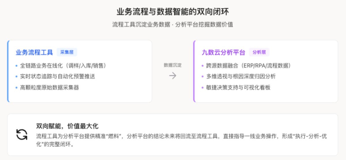 电商行业：某服饰企业插图1