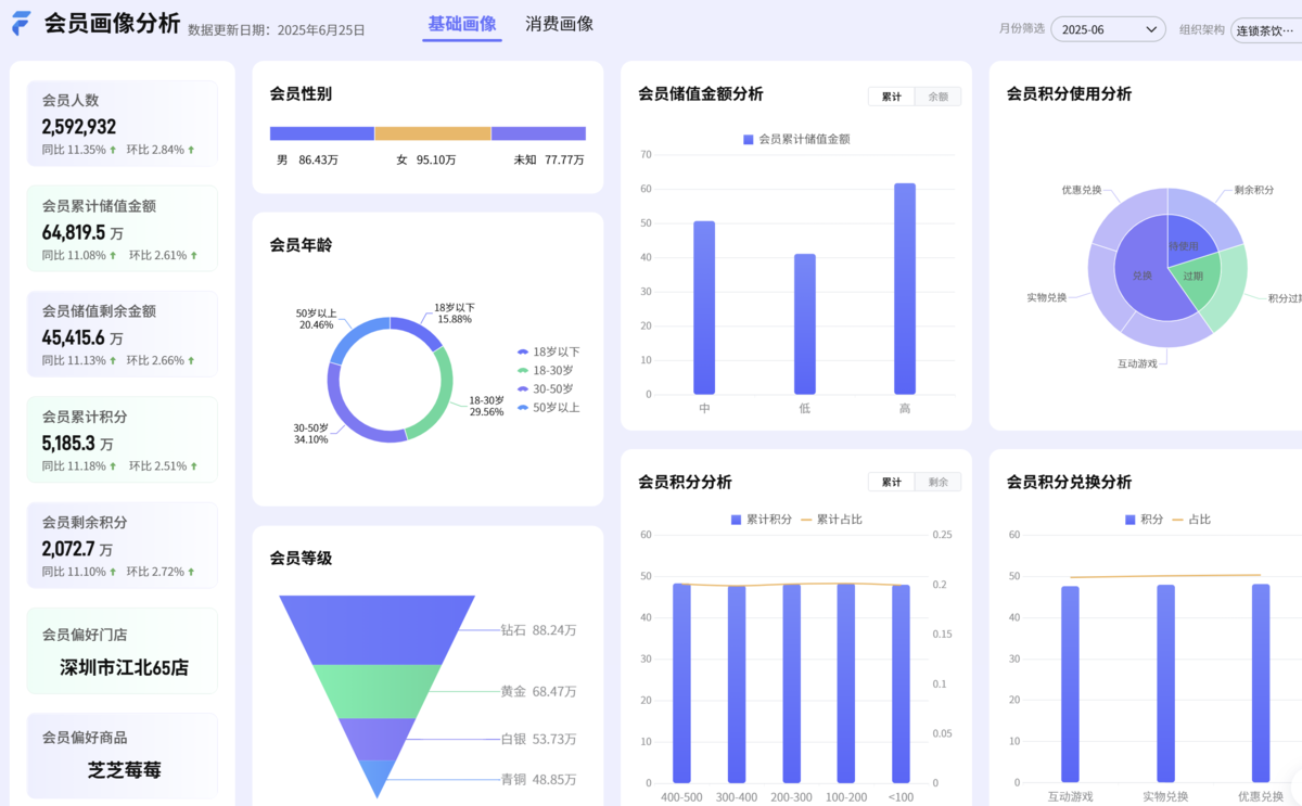店铺管理—从进店到复购:一文讲透“人”的经营逻辑插图1 店铺管理—从进店到复购:一文讲透“人”的经营逻辑插图1