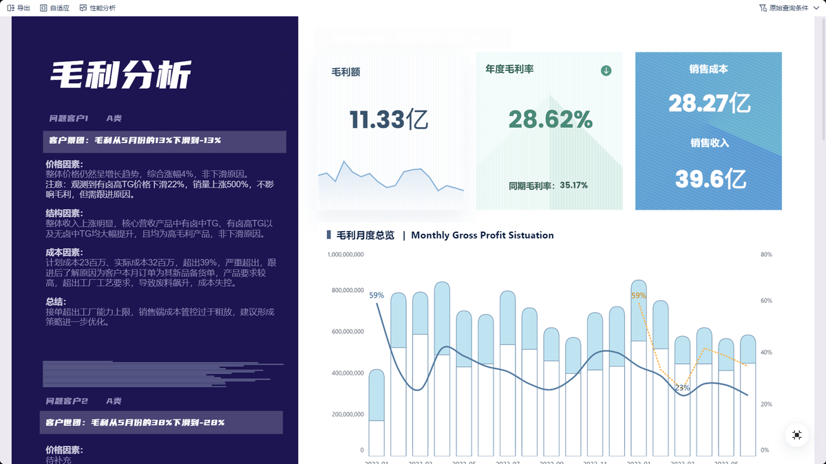 毛利率分析真正该盯的4个同比计算维度:产品、渠道、区域、客户插图 毛利率分析真正该盯的4个同比计算维度:产品、渠道、区域、客户插图