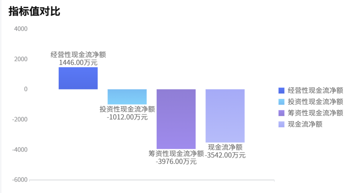 电商数据分析：进来学！现金流分析的完整框架插图2