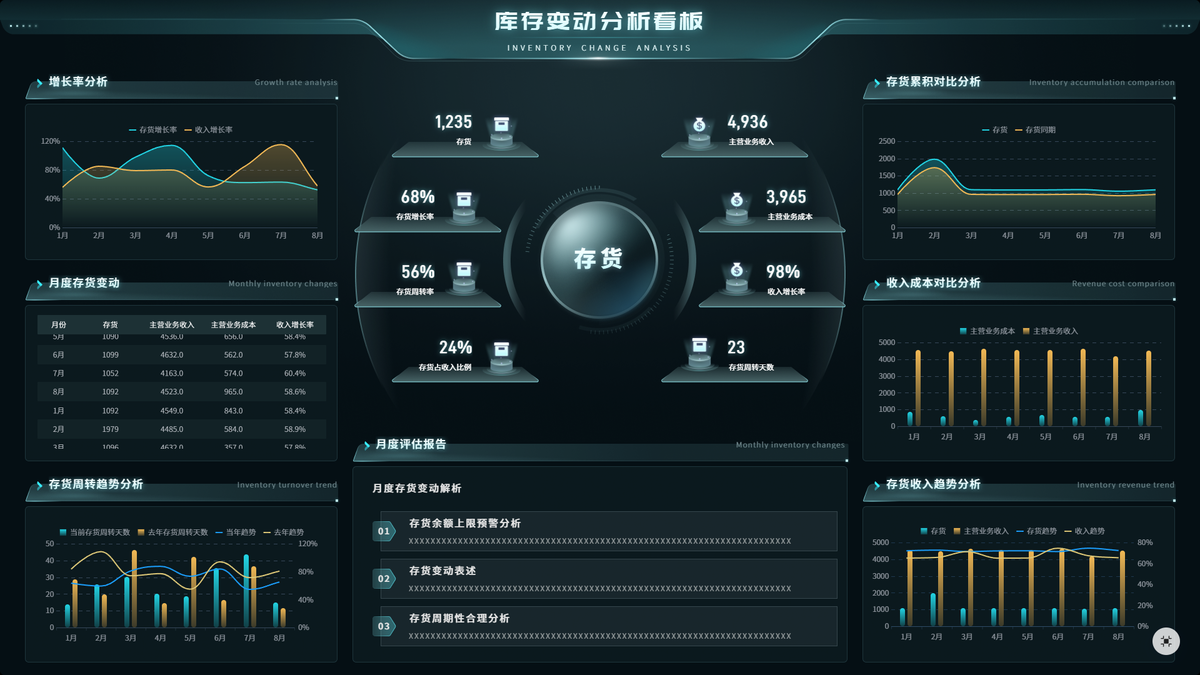 统计报表缺货率退出历史舞台了!!现在大家都看这个指标插图 统计报表缺货率退出历史舞台了!!现在大家都看这个指标插图