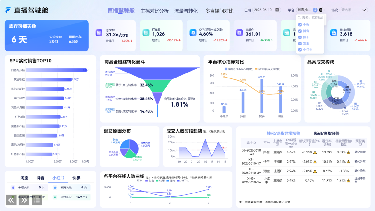 电商运营月报—电商多平台运营怎么管?从切后台到一屏总览,这套方法讲清楚插图 电商运营月报—电商多平台运营怎么管?从切后台到一屏总览,这套方法讲清楚插图