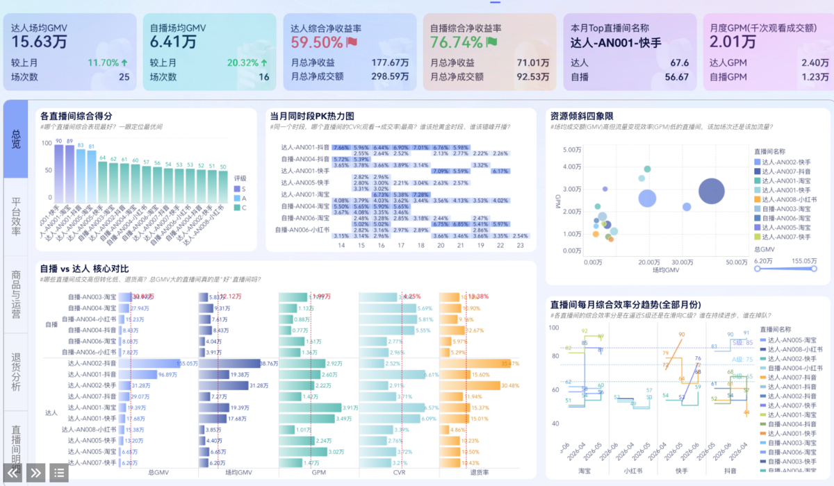 电商利润怎么用电商数据分析平台分析?一篇讲透3个最实用的利润分析模型插图3 电商利润怎么用电商数据分析平台分析?一篇讲透3个最实用的利润分析模型插图3