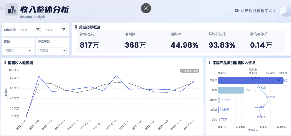 店铺数据:几分钟讲清楚GMV、净销售额、实收的区别插图2 店铺数据:几分钟讲清楚GMV、净销售额、实收的区别插图2