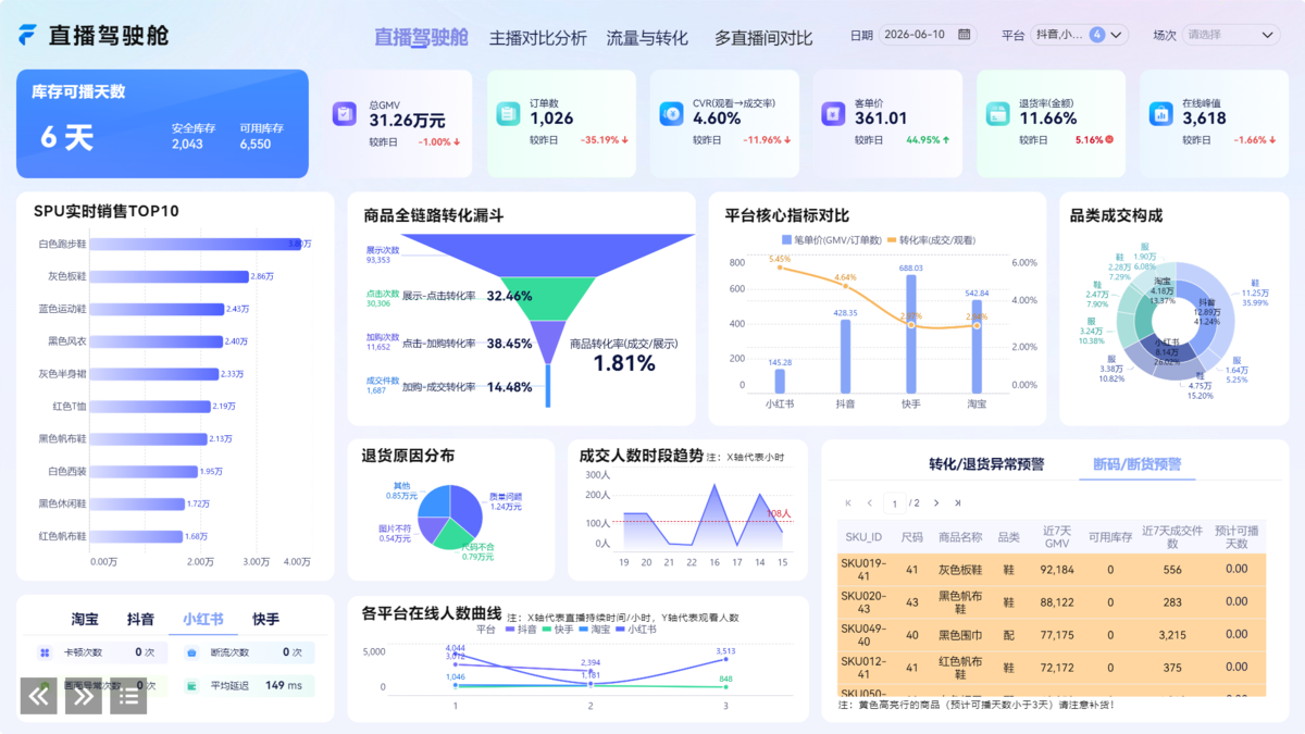 抖音电商数据:GMV退出历史舞台了!!现在电商老板都看这个指标插图 抖音电商数据:GMV退出历史舞台了!!现在电商老板都看这个指标插图