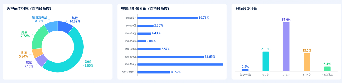 什么是客户生命周期价值(LTV)?用大数据分析工具一文讲清!插图1 什么是客户生命周期价值(LTV)?用大数据分析工具一文讲清!插图1