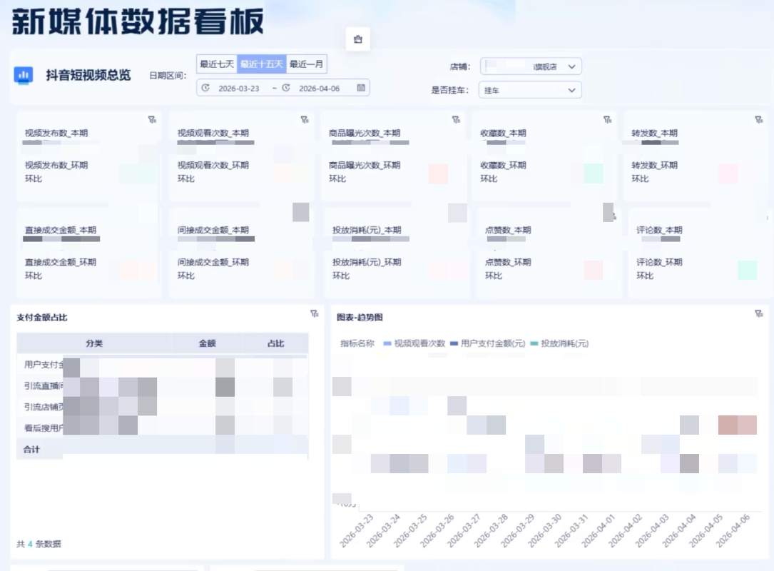 电商行业：某服饰企业插图9