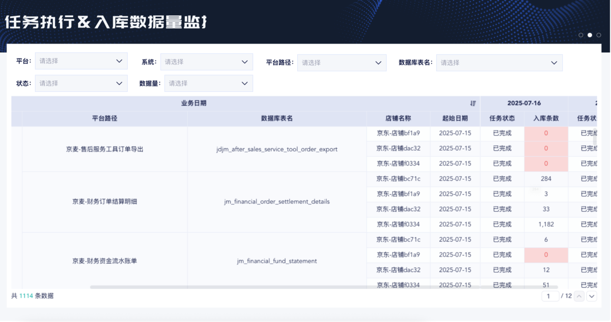 淘宝第三方数据分析软件—20多个店铺的数据,还要一个个下载吗?一文讲清大数据量电商企业自动取数方法插图2 淘宝第三方数据分析软件—20多个店铺的数据,还要一个个下载吗?一文讲清大数据量电商企业自动取数方法插图2