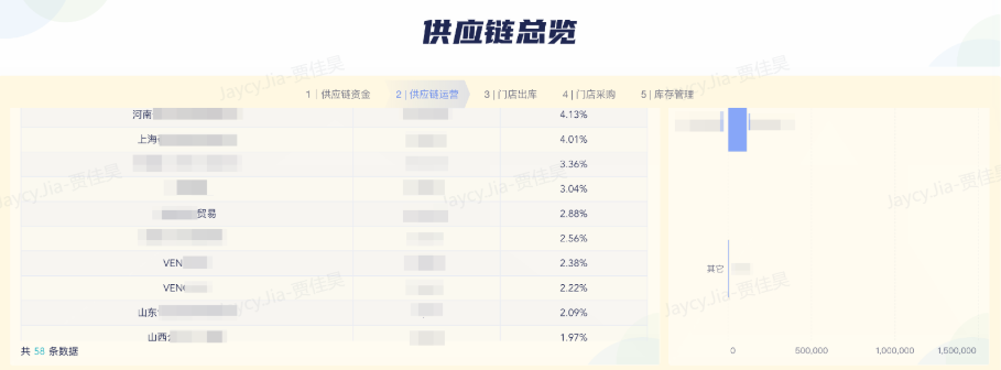 电商进销存软件—库存管理怎么做才靠谱?水位、效率、价值的三层逻辑一次讲透插图2 电商进销存软件—库存管理怎么做才靠谱?水位、效率、价值的三层逻辑一次讲透插图2