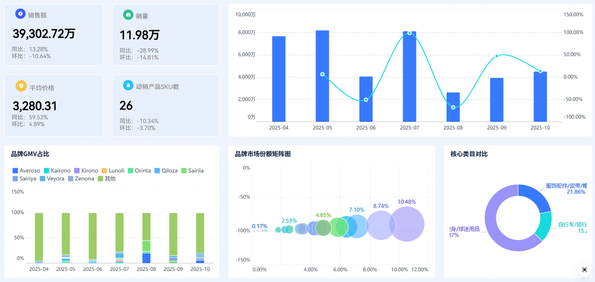 电商数据分析方法—解锁了WorkBuddy的商品情绪分析!谁还在手搓几百条评论我真的心疼你…插图1 电商数据分析方法—解锁了WorkBuddy的商品情绪分析!谁还在手搓几百条评论我真的心疼你…插图1