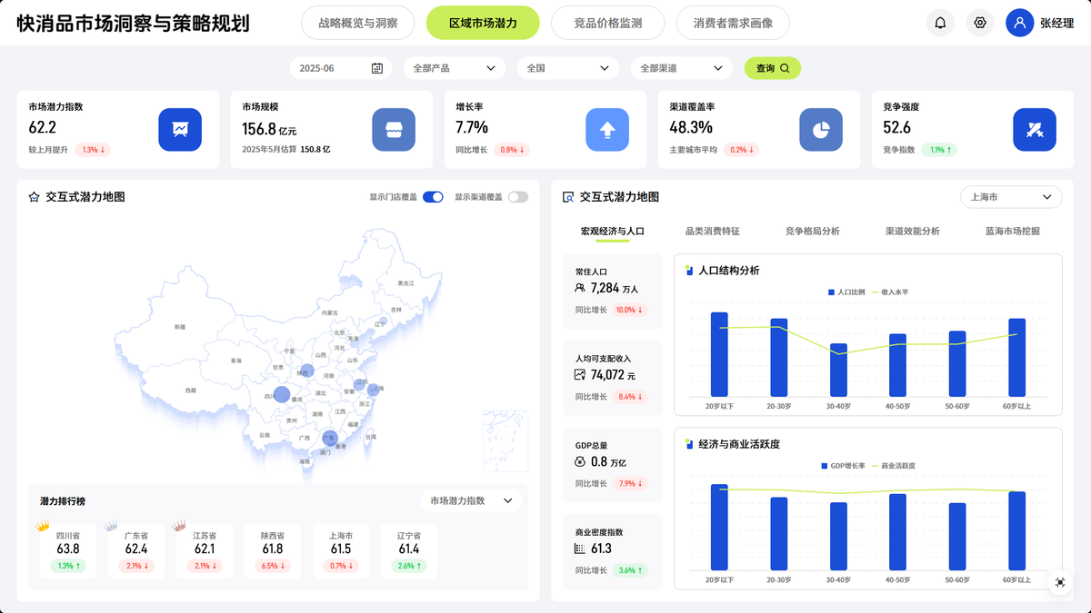 电商roi计算公式—连锁区域经理养了只WorkBuddy,工作事半功倍插图1 电商roi计算公式—连锁区域经理养了只WorkBuddy,工作事半功倍插图1